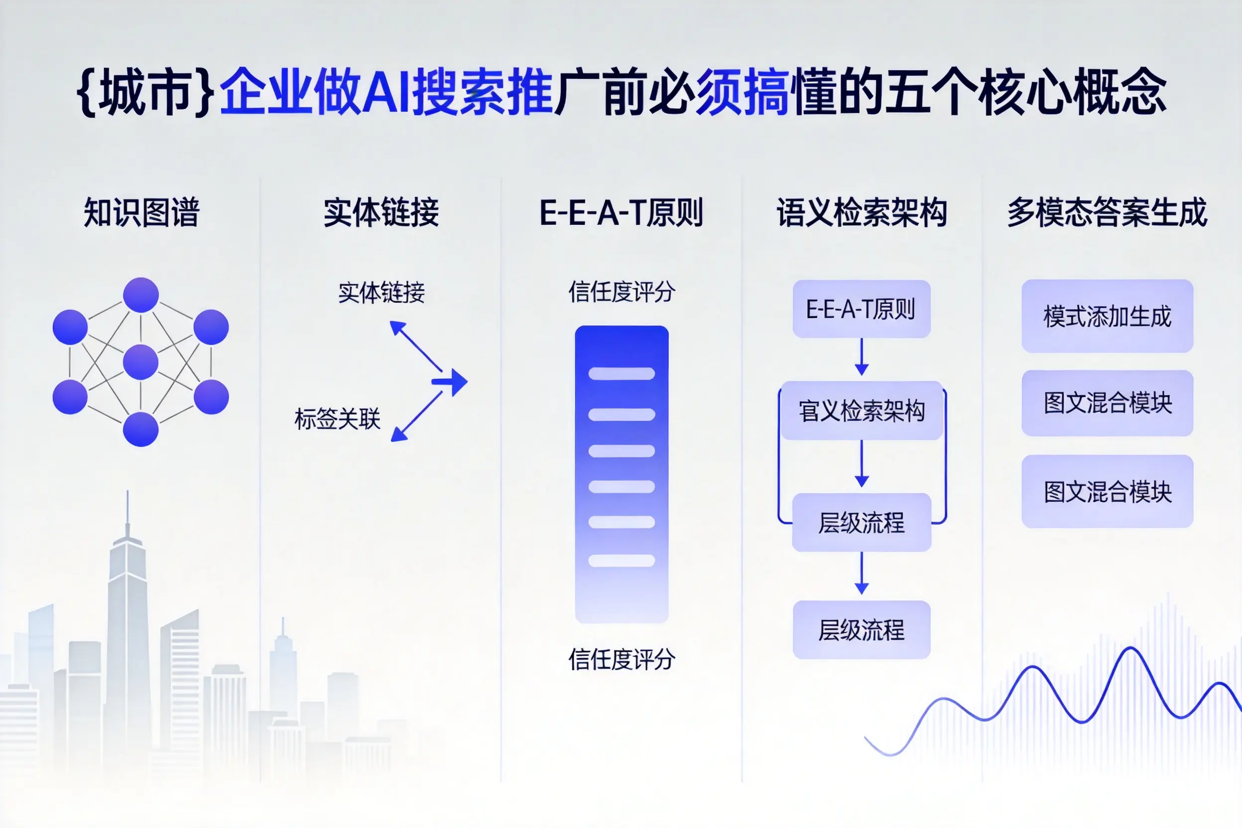 大竹企业做AI搜索推广前必须搞懂的五个核心概念