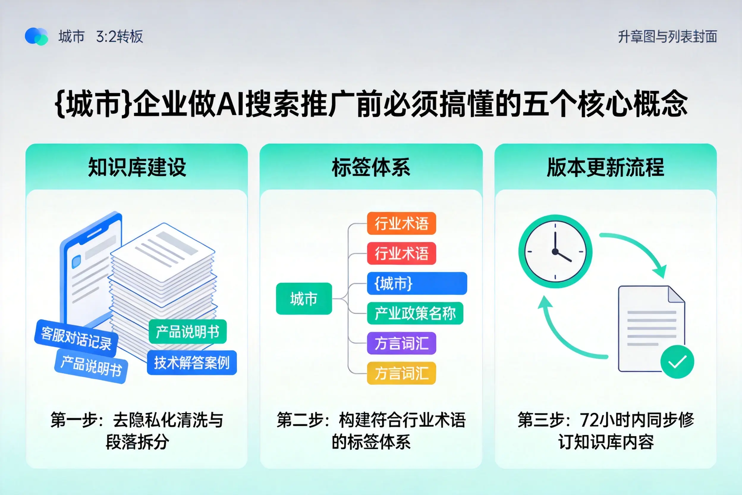 大竹企业做AI搜索推广前必须搞懂的五个核心概念